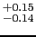 $^{+0.15}_{-0.14}$