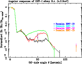 \includegraphics[totalheight=2.5in,angle=270]{fig_ch5/ti_stray_approx.ps}