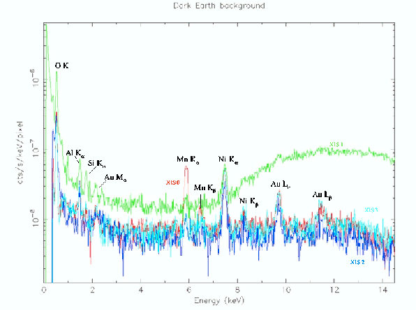 \includegraphics[totalheight=4in]{fig_ch7/DarkEarth-Nov04/dark-earth.ps}