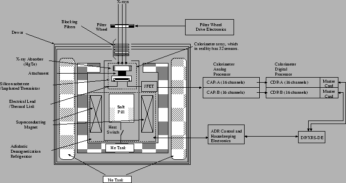 \includegraphics[height=6in,angle=270]{fig_ch6/xrs_config.eps}