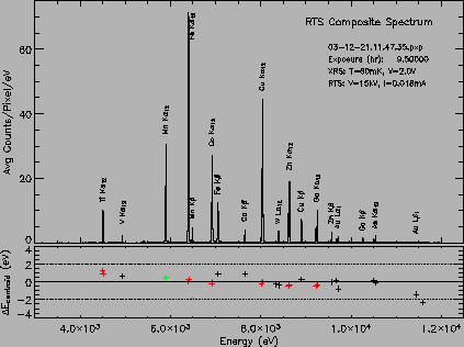 \includegraphics[height=4in,angle=90]{fig_ch6/RTSSpectrum_hr.ps}