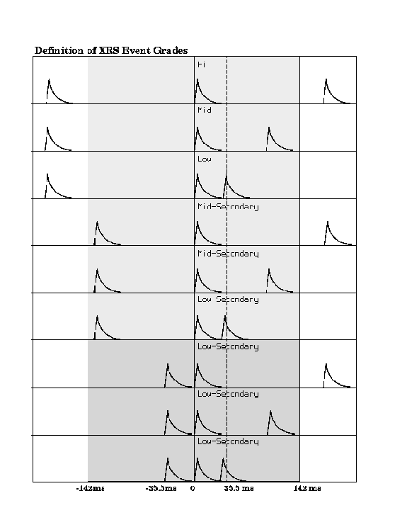 \includegraphics[height=5 in,angle=270]{fig_ch6/xrs_grade.ps}