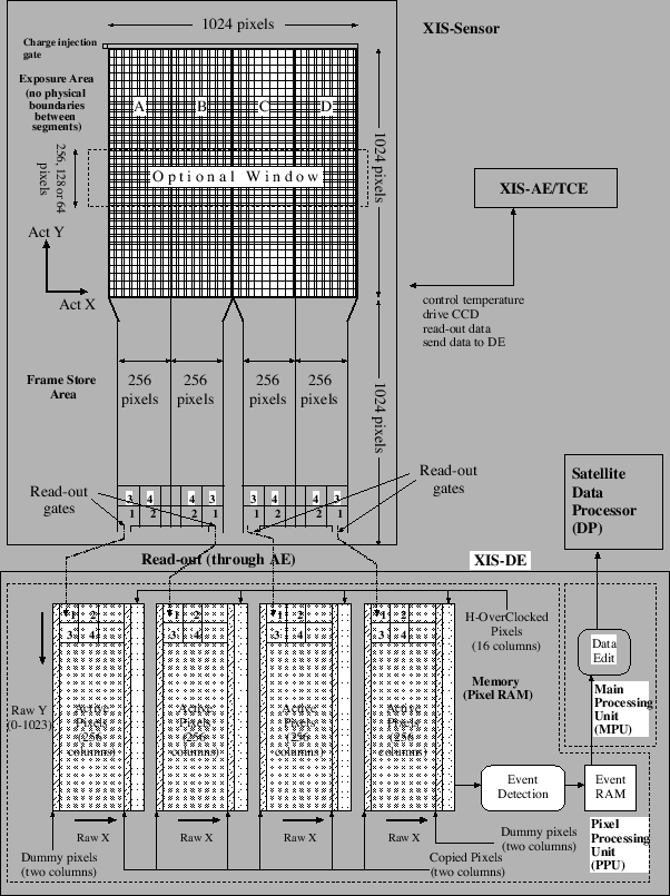 \includegraphics[height=7.0 in,angle=0]{fig_ch7/xis_config_v2.eps}