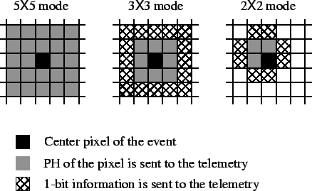 \includegraphics[height=6cm]{fig_ch7/xis_eventPattern.eps}