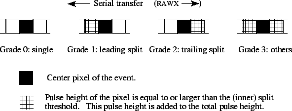 \includegraphics[height=5cm]{fig_ch7/xis_grade.eps}