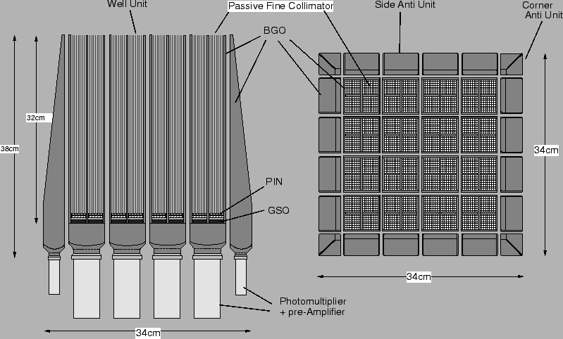 \includegraphics[height=4.2 in,angle=0]{fig_ch8/hxd-all-bw.eps}