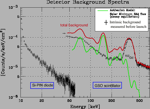 \includegraphics[totalheight=4in,angle=0]{fig_ch8/hxd2_geombg_color.eps}