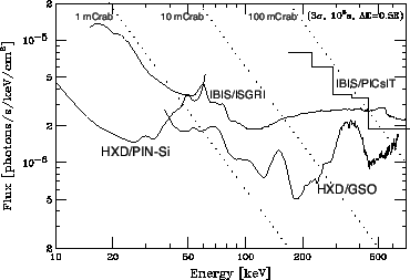 \includegraphics[totalheight=2.2in,angle=0.0]{fig_ch8/hxd2_sens_cont.eps}