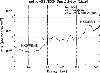 \includegraphics[totalheight=2.2in,angle=0.0]{fig_ch8/hxd2_sens_line.eps}