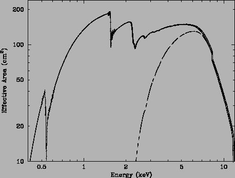 \includegraphics[height=4in,angle=270]{fig_ch2/xrs_effarea20040515.ps}