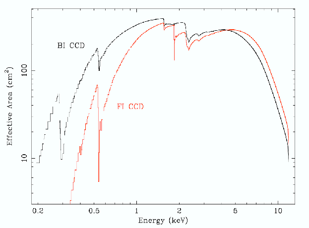 \includegraphics[height=4 in,angle=0]{fig_ch2/xis_effarea_v4.ps}