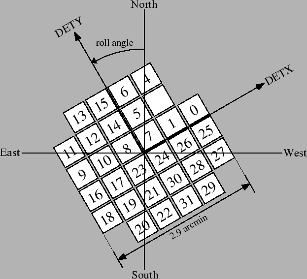 \includegraphics[height=5 in,angle=0]{fig_ch2/xrs_lookup_map.eps}