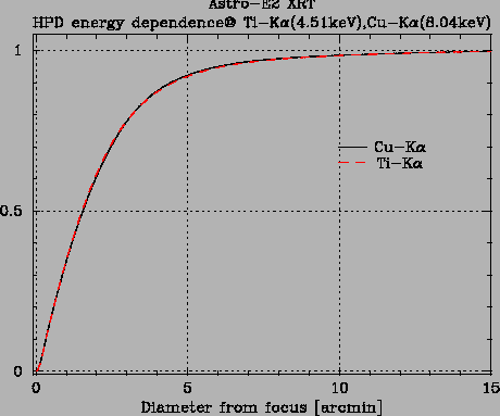 \includegraphics[height=4.0in,angle=270]{fig_ch2/xrt_eef_cu_ti.ps}