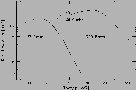 \includegraphics[height=4in,angle=90]{fig_ch2/hxd_eff_040514.ps}