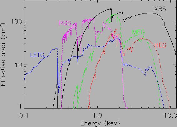 \includegraphics[height=4 in,angle=0]{fig_ch2/spectro_effarea.ps}