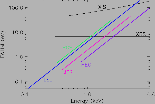 \includegraphics[height=4 in,angle=0]{fig_ch2/spectro_enres-6.5-color.ps}