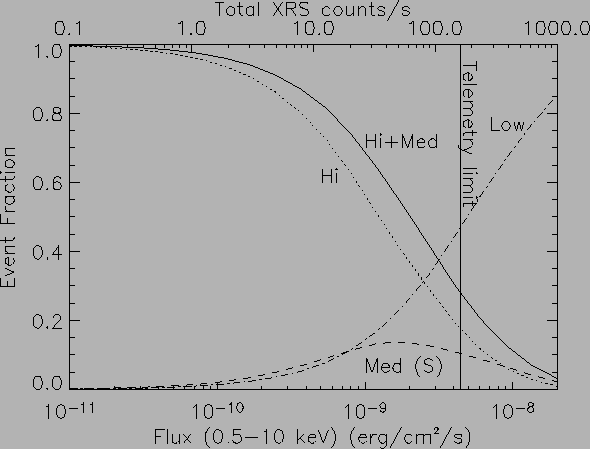 \includegraphics[height=4in]{fig_ch2/xrs_HMLfrac.ps}