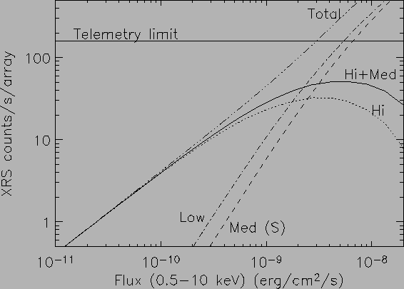 \includegraphics[height=4in,angle=0]{fig_ch2/xrs_HMLrate.ps}