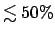 $\lesssim50\%$
