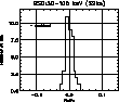\includegraphics[width=0.20\textwidth]{fig_ch8/bgdall/gsolc_50-100_32ks_dist.eps}