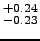 $^{+0.24}_{-0.23}$
