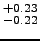 $^{+0.23}_{-0.22}$