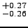 $^{+0.27}_{-0.26}$
