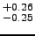 $^{+0.26}_{-0.25}$