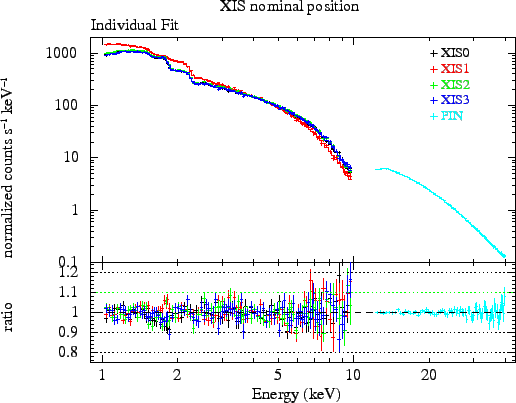 \includegraphics[totalheight=3.5in,]{figures_xrt/indivisual_notice}