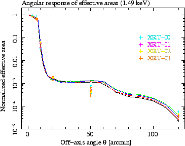 \includegraphics[totalheight=2.5in]{figures_xrt/ae_xis_normalized_ea_withpc_Al-Ka_all}