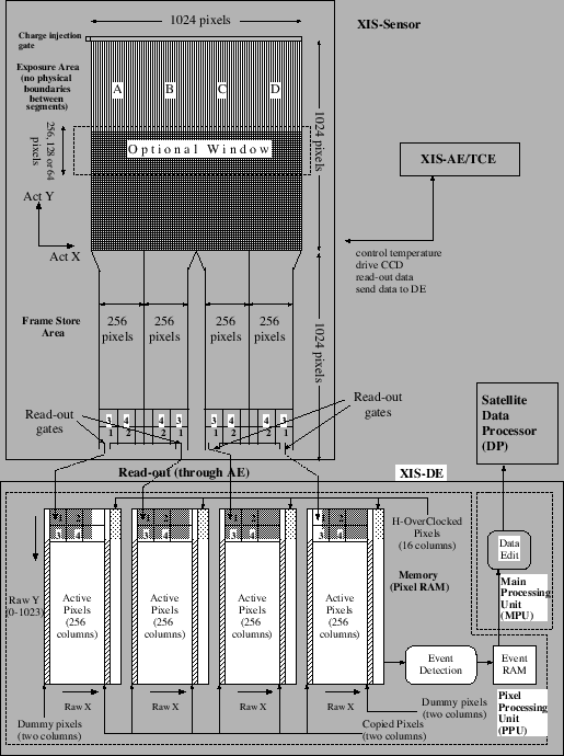 \includegraphics[height=6.0in]{figures_xis/xis_config_v2}