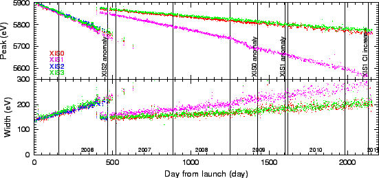 \includegraphics[width=1.0\textwidth]{figures_xis/cal_src}