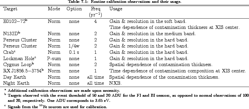 \begin{landscape}
% latex2html id marker 2917\begin{table}[p]
\begin{center}...
...e} \end{tablenotes} \end{threeparttable} \end{center} \end{table}\end{landscape}