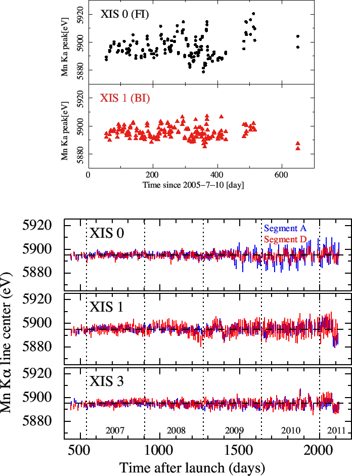 \includegraphics[height=1.0\textheight]{figures_xis/fig14_MnKaCenter}