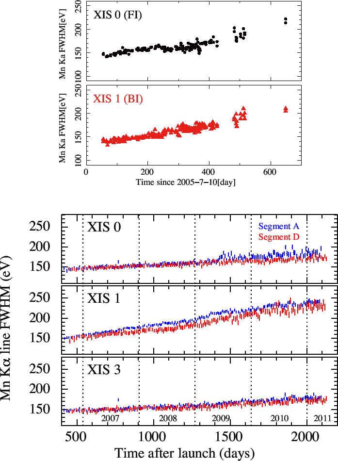 \includegraphics[height=1.0\textheight]{figures_xis/fig15_MnKaWidth}