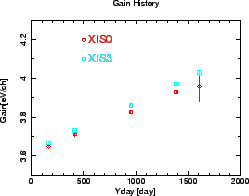 \includegraphics[width=0.45\textwidth]{figures_xis/Gain_history_XIS0_3}