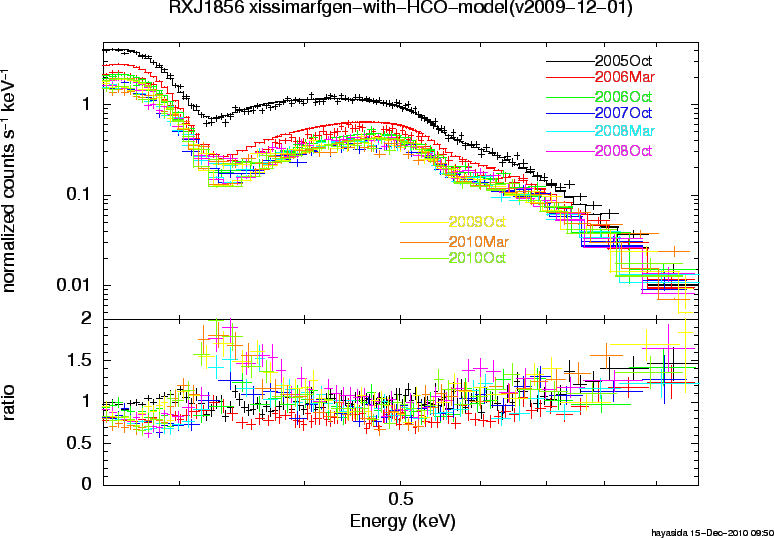 \includegraphics[height=0.55\textheight]{figures_xis/xissimarfgen_hco_fixnorm}