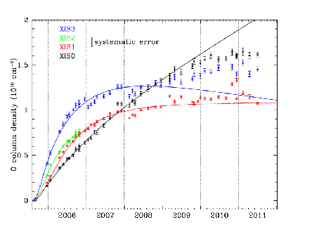 \includegraphics[width=0.8\textwidth]{figures_xis/e0102_20110822_rate}