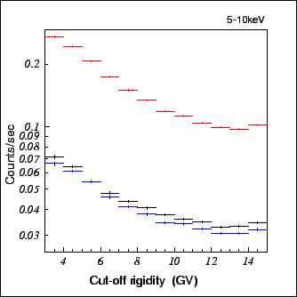 \includegraphics[width=0.6\textwidth]{figures_xis/fig11}