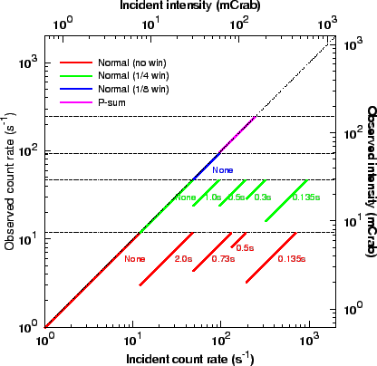 \includegraphics[width=0.8\textwidth]{figures_xis/pile-up}