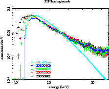 \includegraphics[width=0.4\textwidth,clip]{figures_hxd/pinspecm101006}