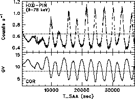 \includegraphics[width=0.48\textwidth]{figures_hxd/tsaa_pin_earth_linx_cor}