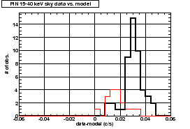 \includegraphics[width=0.49\textwidth]{figures_hxd/compDataModelSky2_E0102_CygLOOP_10ks_15-40keV_c1_cnt}