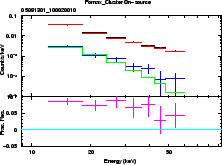 \includegraphics[width=0.4\textwidth]{figures_hxd/05091301pinskycmp}