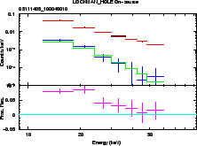 \includegraphics[width=0.4\textwidth]{figures_hxd/05111405pinskycmp}