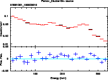 \includegraphics[width=0.4\textwidth]{figures_hxd/05091301gsoskycmp}