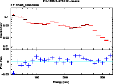 \includegraphics[width=0.4\textwidth]{figures_hxd/05102406gsoskycmp}