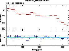 \includegraphics[width=0.4\textwidth]{figures_hxd/05111405gsoskycmp}