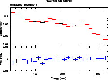 \includegraphics[width=0.4\textwidth]{figures_hxd/05120602gsoskycmp}