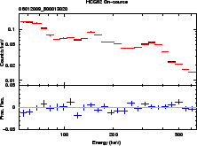 \includegraphics[width=0.4\textwidth]{figures_hxd/06012009gsoskycmp}